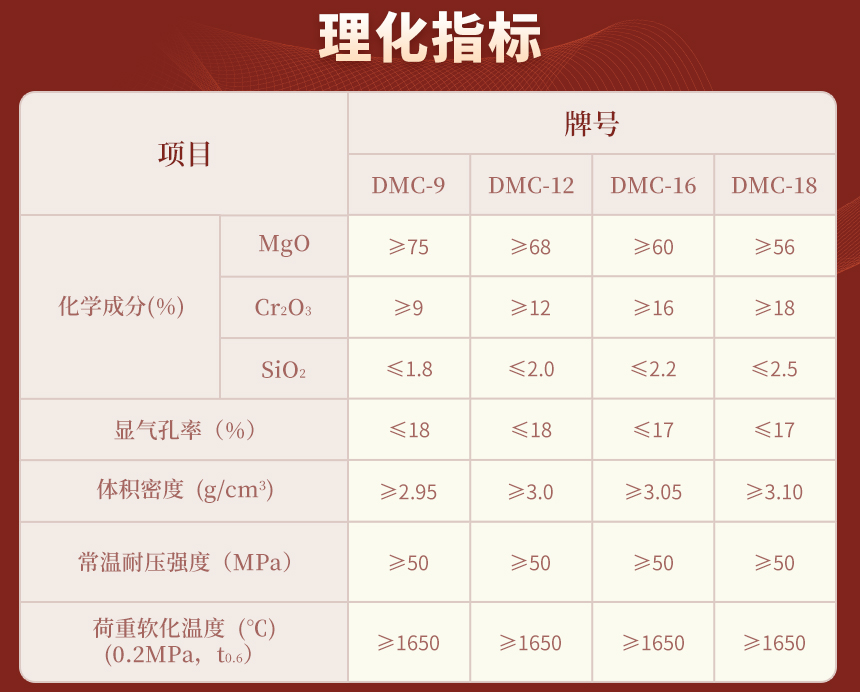 14直接結合鎂鉻磚
