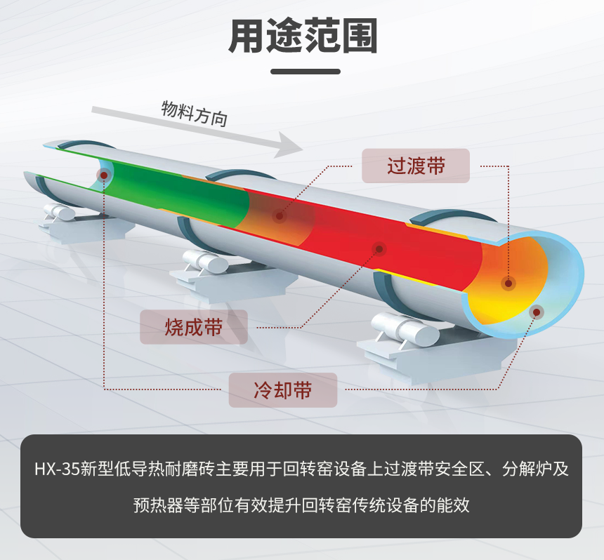 05用途范圍（中改）