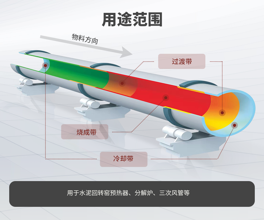 05用途范圍(中改)