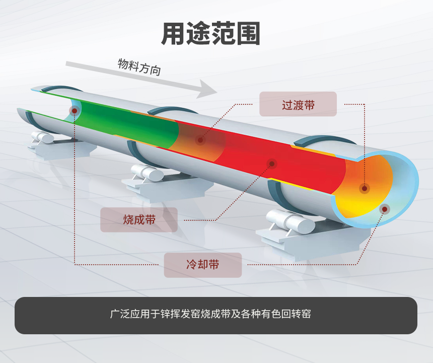 05用途范圍（中改）